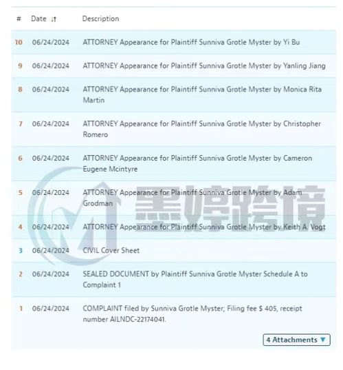 版權預警 Keith律所代理新畫作，相關產品應立即下架